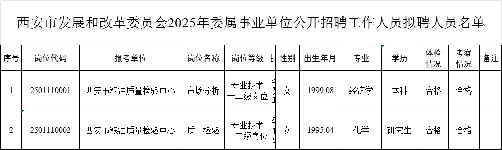 西安市发展和改革委员会关于2025年委属事业