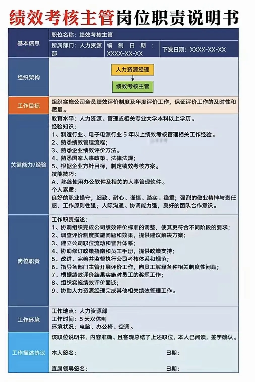 公司的组织架构和重要岗位职责！