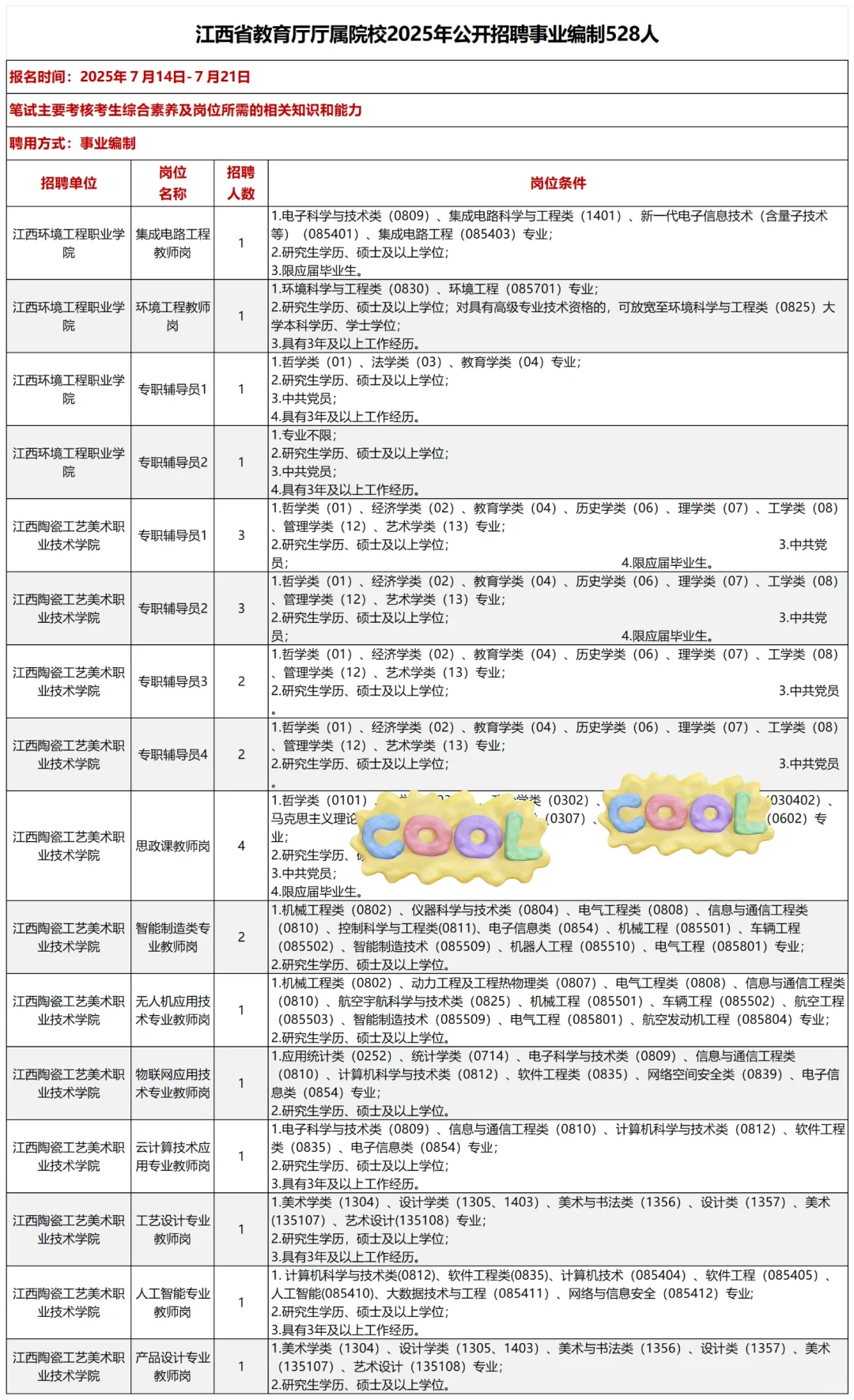 江西省属高校共招聘528人，均事业编制