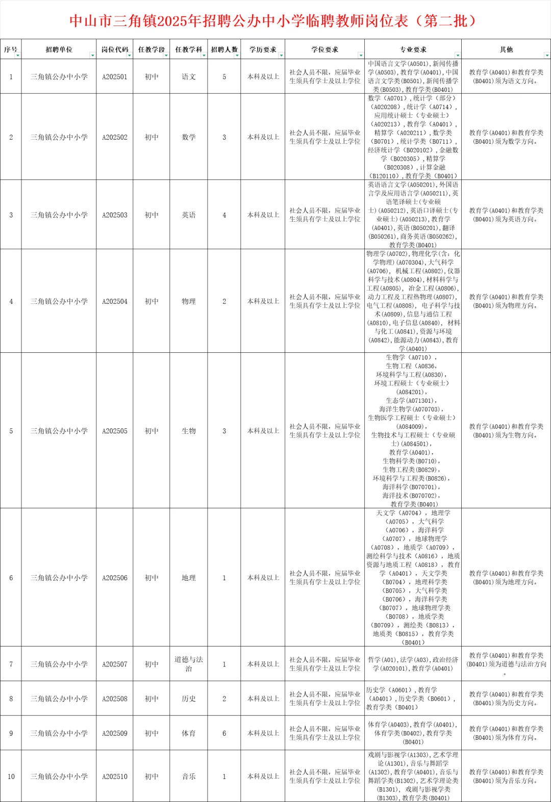 新出！中山市三角镇招聘教师55人（第二批）