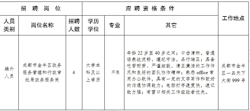 成都市金牛区政务服务中心招聘工作人员