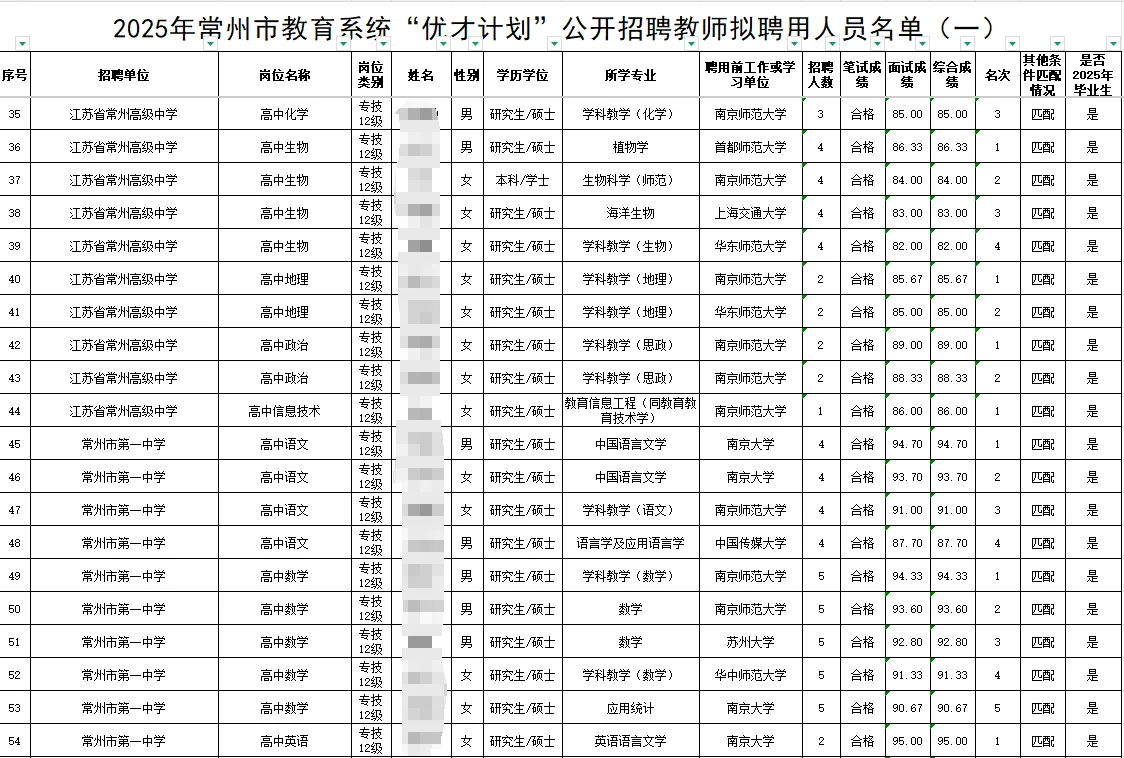 25年常州市直属优才计划拟聘名单（部分）