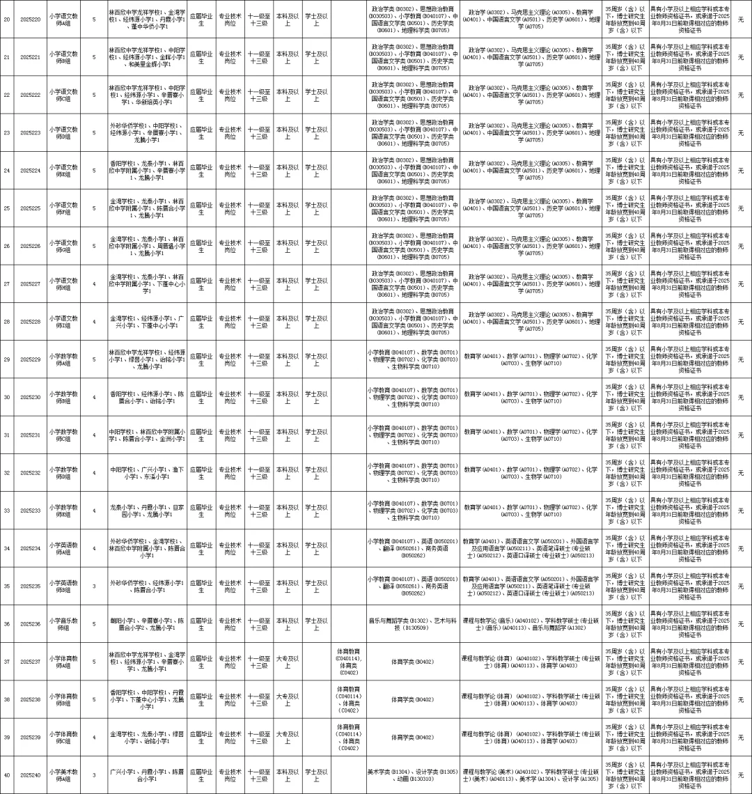 汕头招聘教师520人！龙湖区招172人（编制）