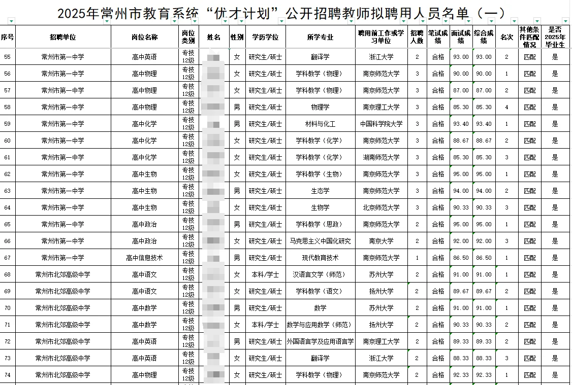 25年常州市直属优才计划拟聘名单（部分）