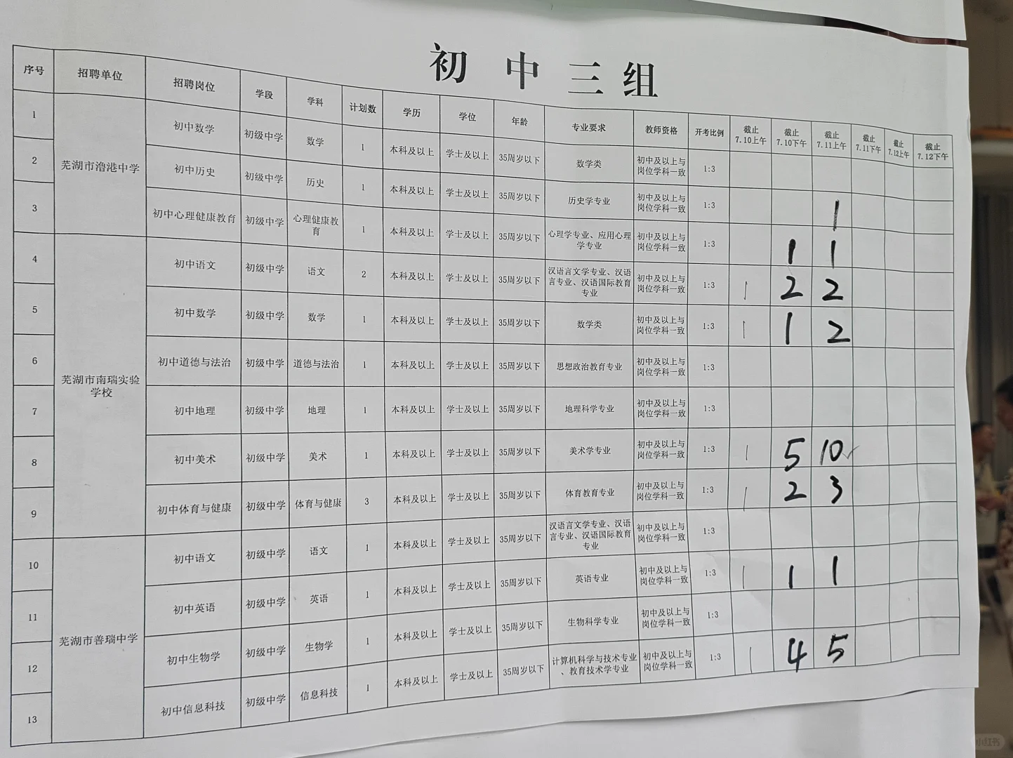 芜湖弋江区区聘