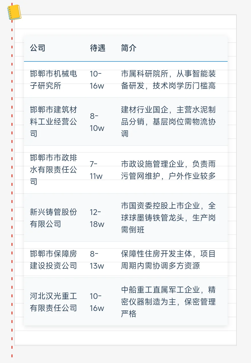 顶级单位——邯郸