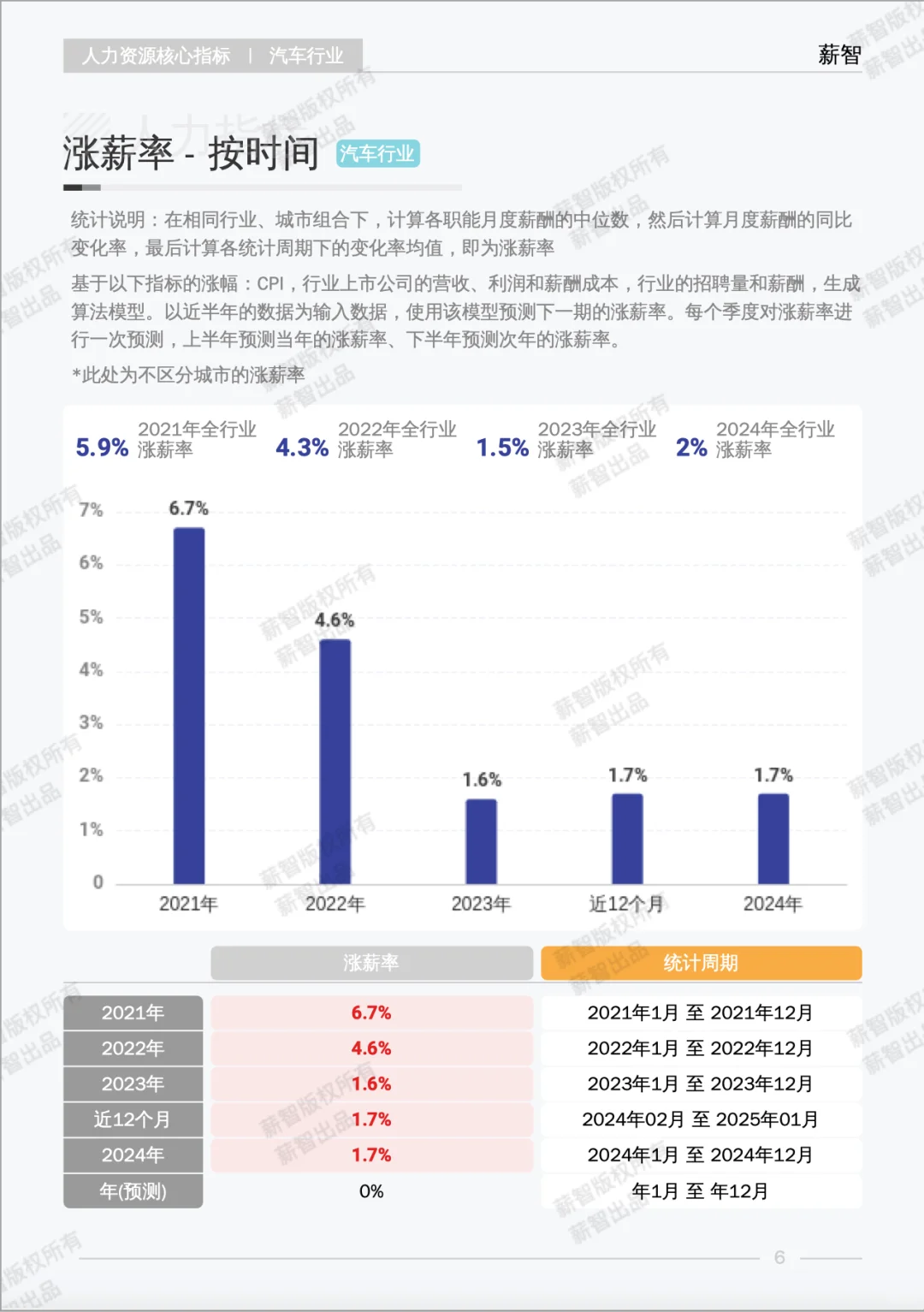 薪酬报告｜2025汽车行业到底该挣多少钱？