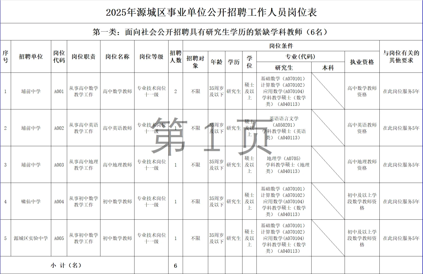 有编|河源源城区事业单位招聘40人！