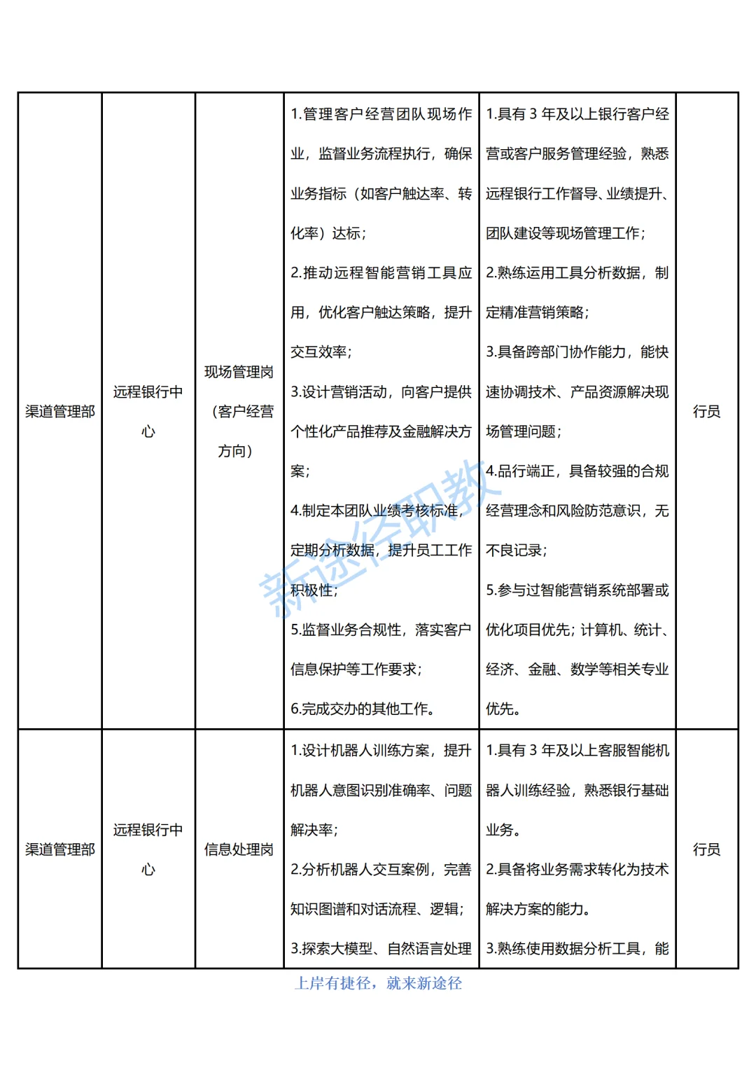 四川银行总行直属机构25年面向社会招聘84人