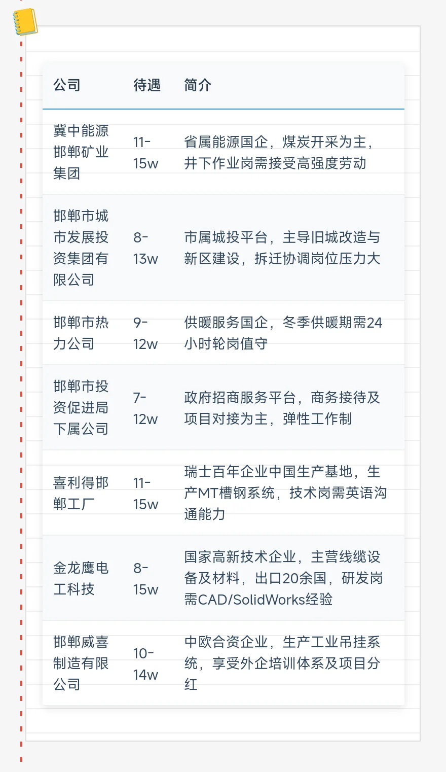 顶级单位——邯郸