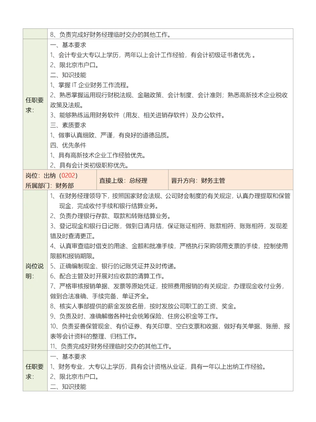 公司部门组织结构图、岗位职责及岗位说明书