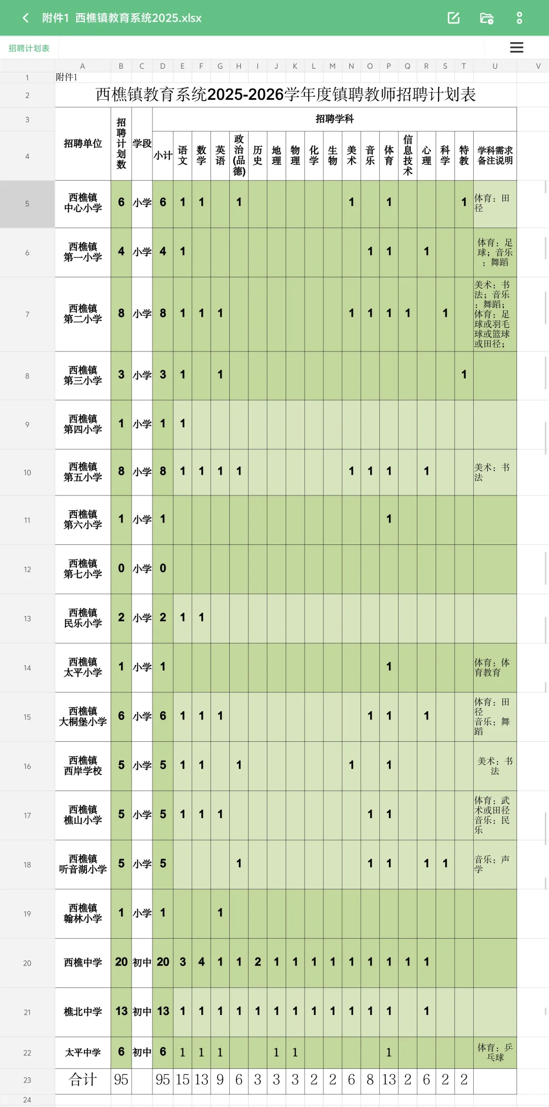 佛山市南海区西樵镇招临聘教师95人