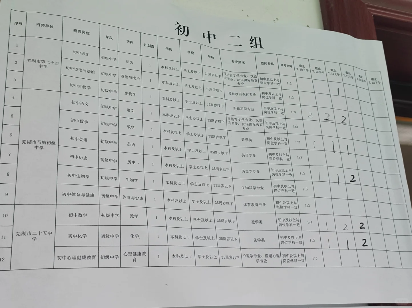 芜湖弋江区区聘
