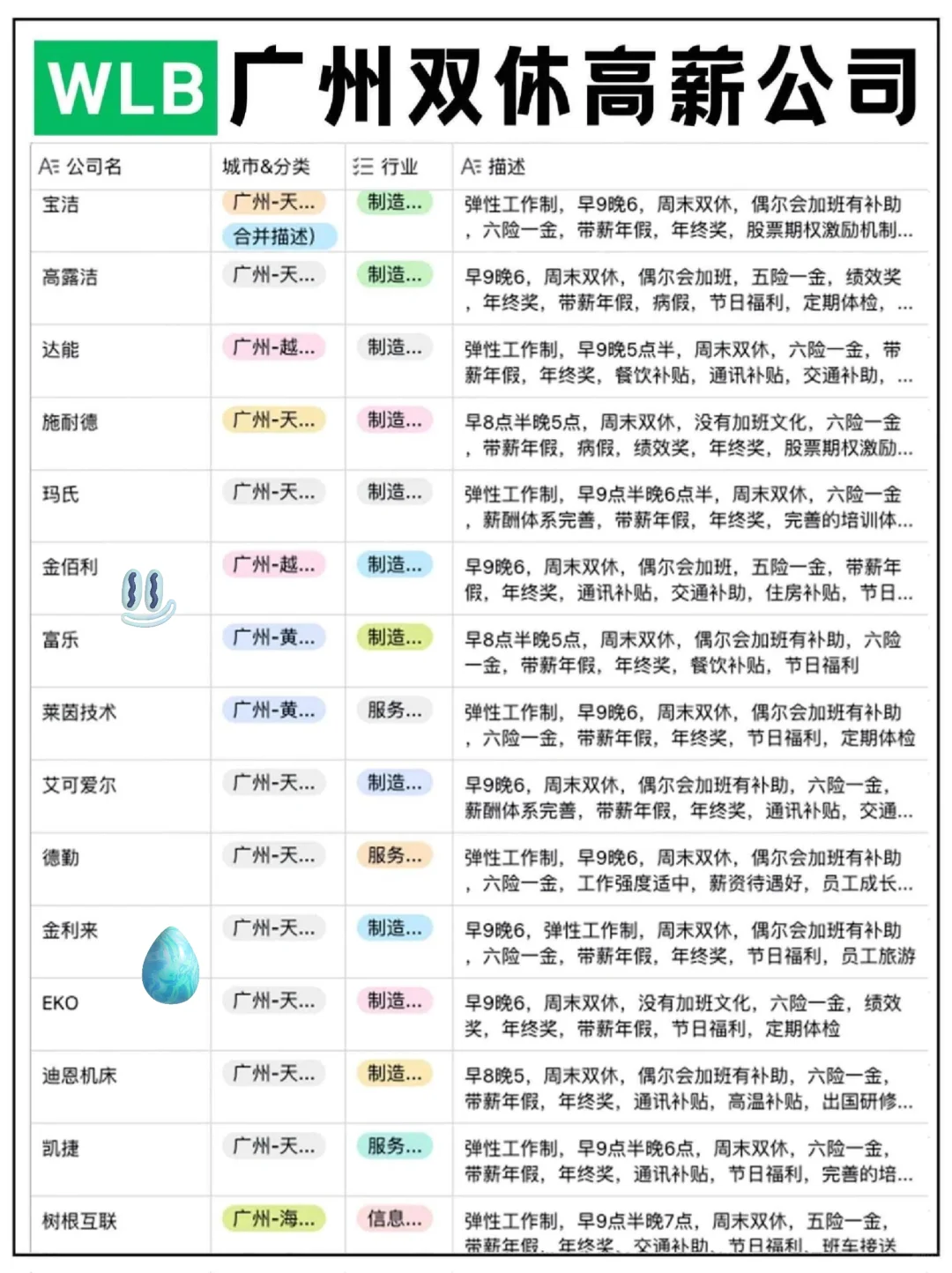 广州那些高薪双休神仙公司合集