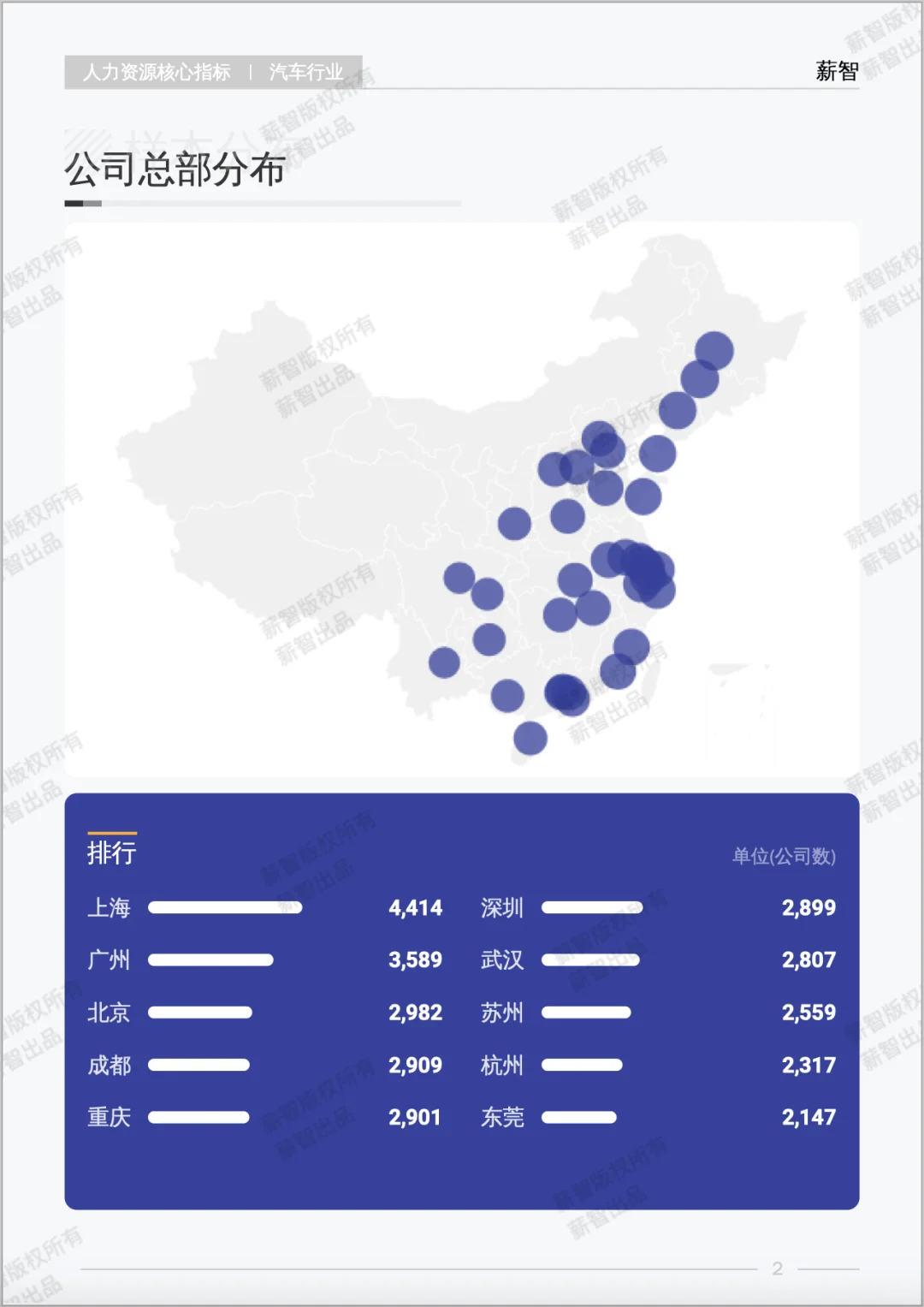 薪酬报告｜2025汽车行业到底该挣多少钱？