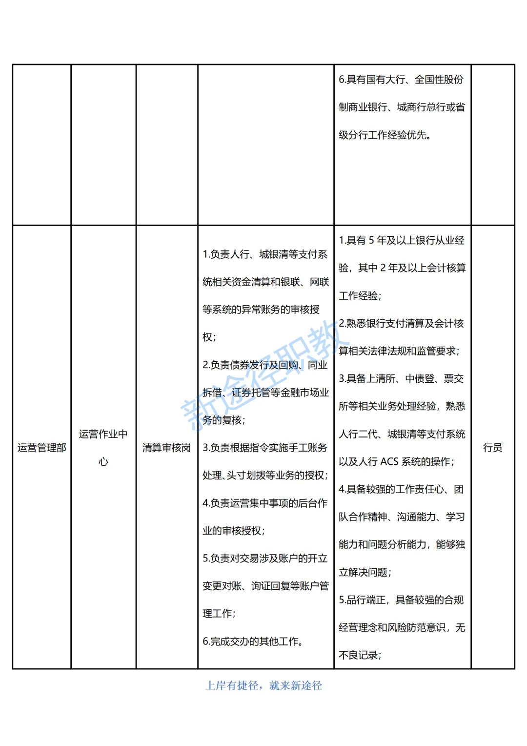 四川银行总行直属机构25年面向社会招聘84人