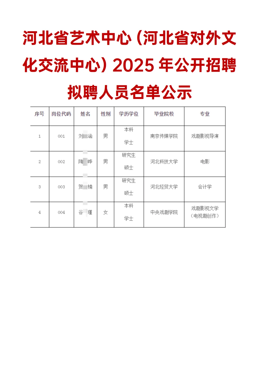 河北省总工会&水务中心所属事业单位拟聘