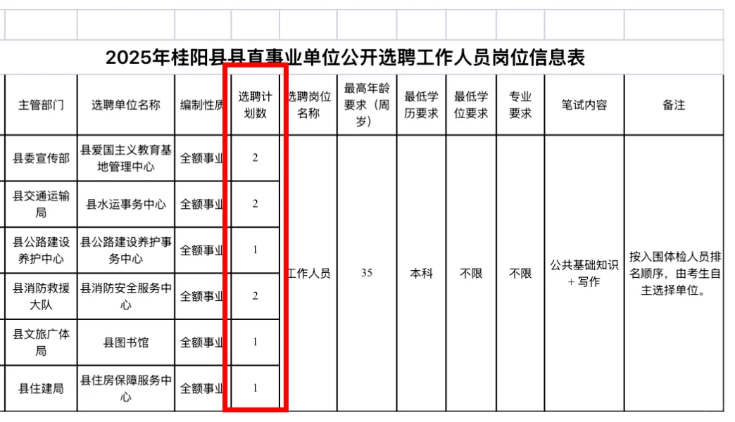 🔔事业单位丨2025年桂阳县直选聘9人！