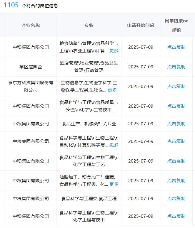 7.10食品类一定要投的央国企