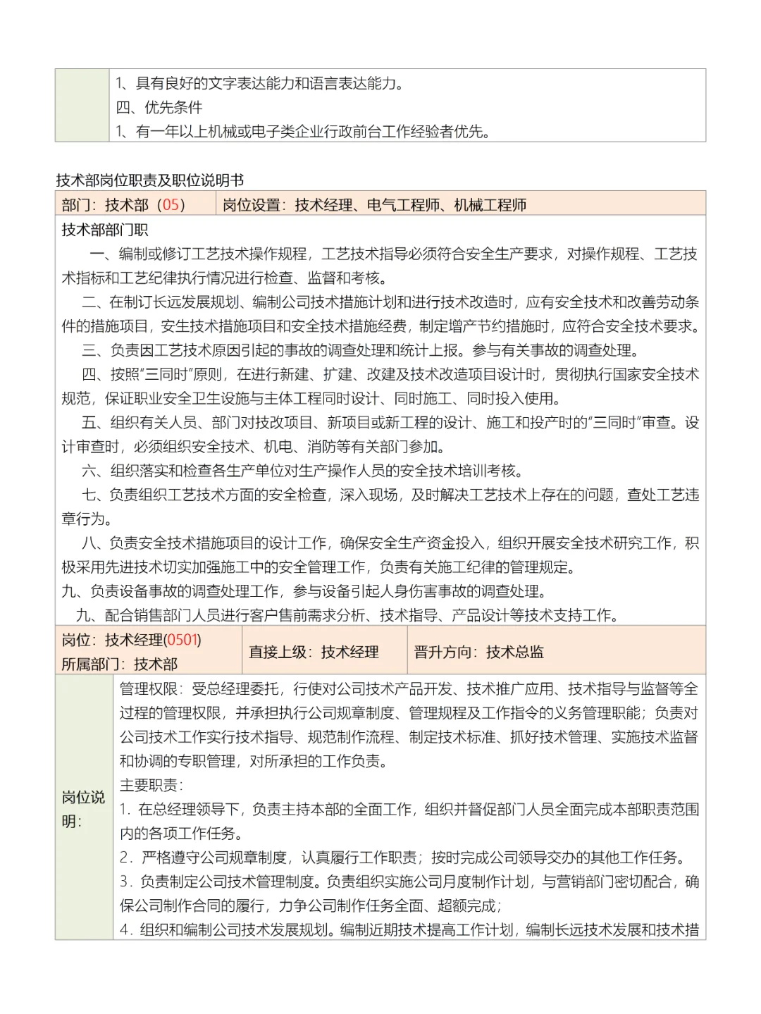 公司部门组织结构图、岗位职责及岗位说明书
