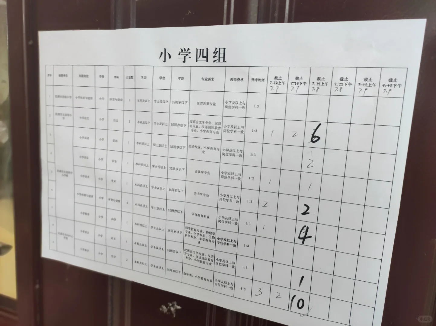 芜湖弋江区区聘