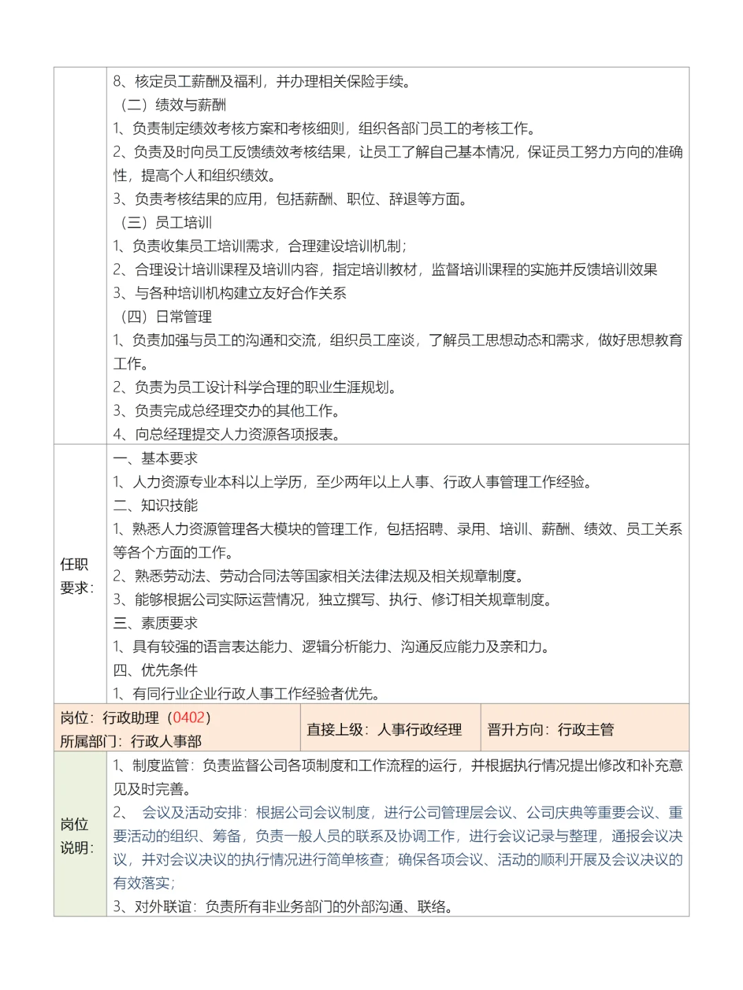 公司部门组织结构图、岗位职责及岗位说明书