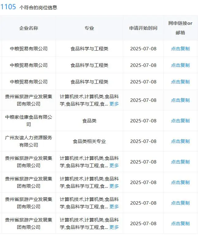 7.10食品类一定要投的央国企