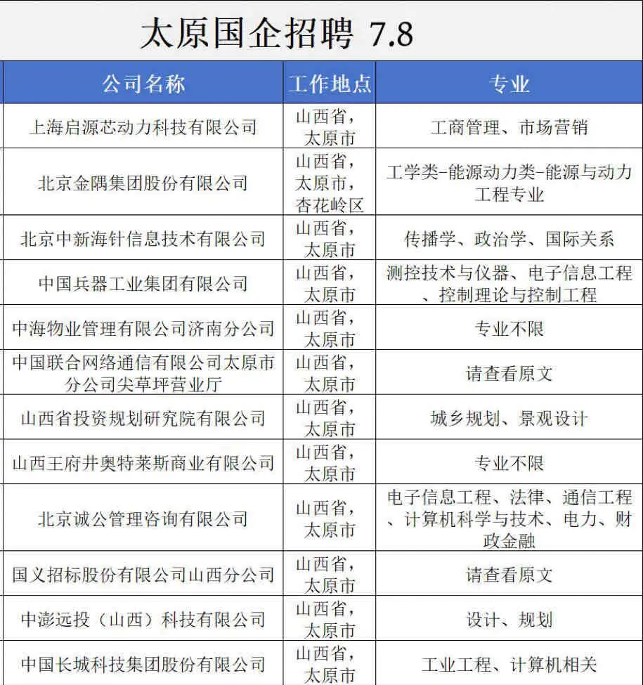 7.8真心劝大家都去卷太原的国企✅