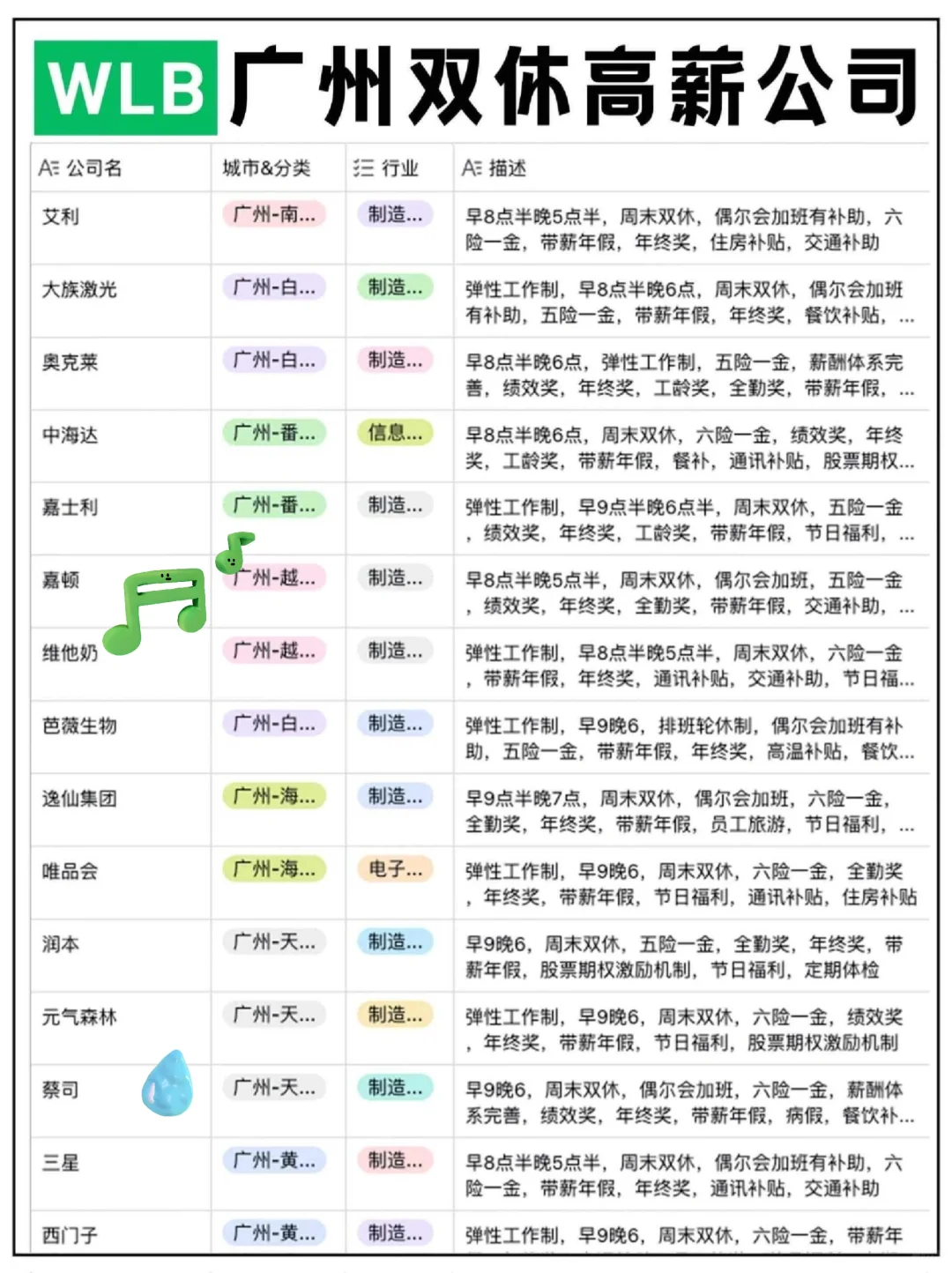 广州那些高薪双休神仙公司合集