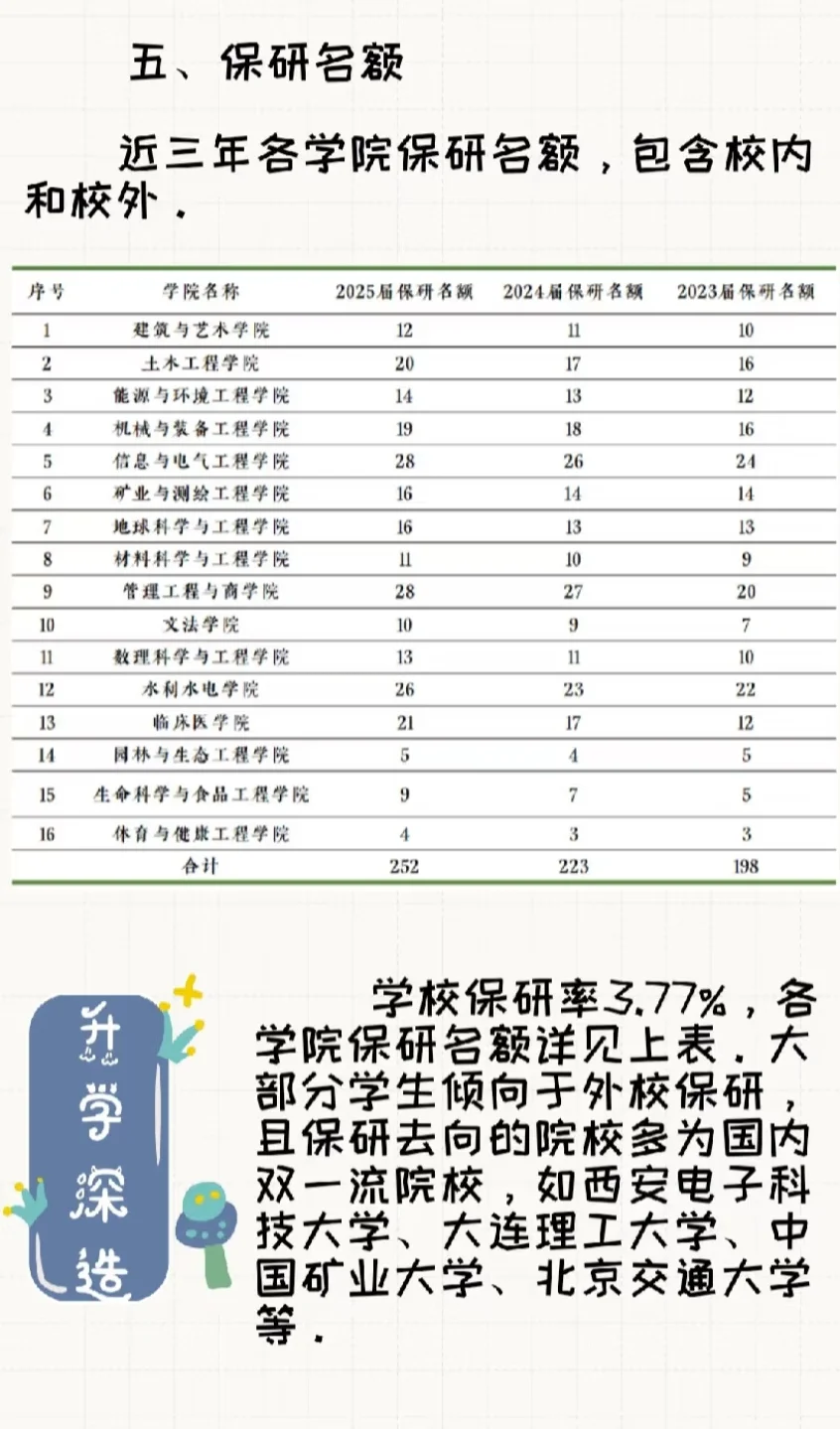 河北工程大学，河北省重点骨干大学