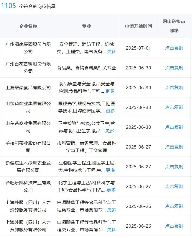 7.10食品类一定要投的央国企