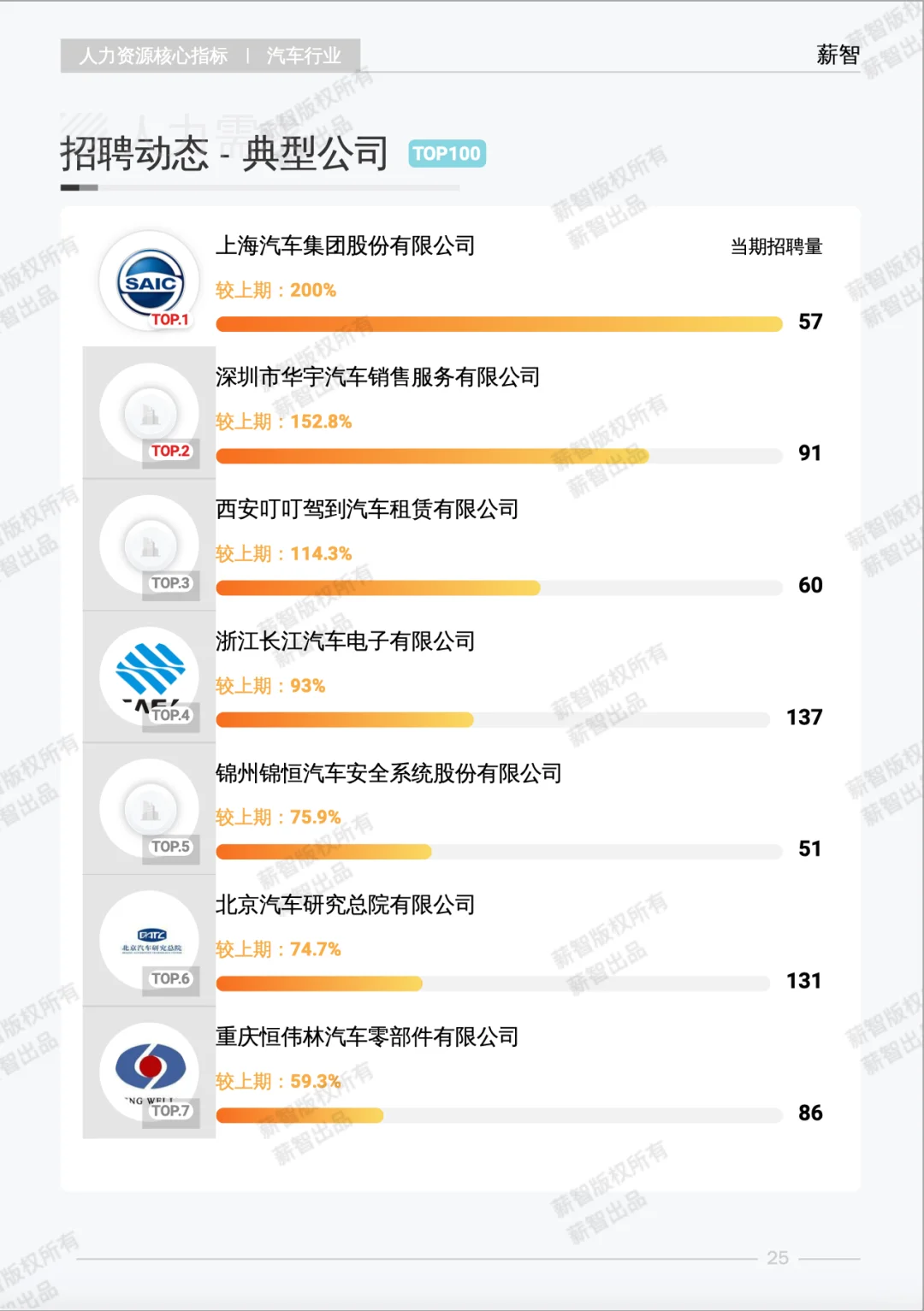 薪酬报告｜2025汽车行业到底该挣多少钱？
