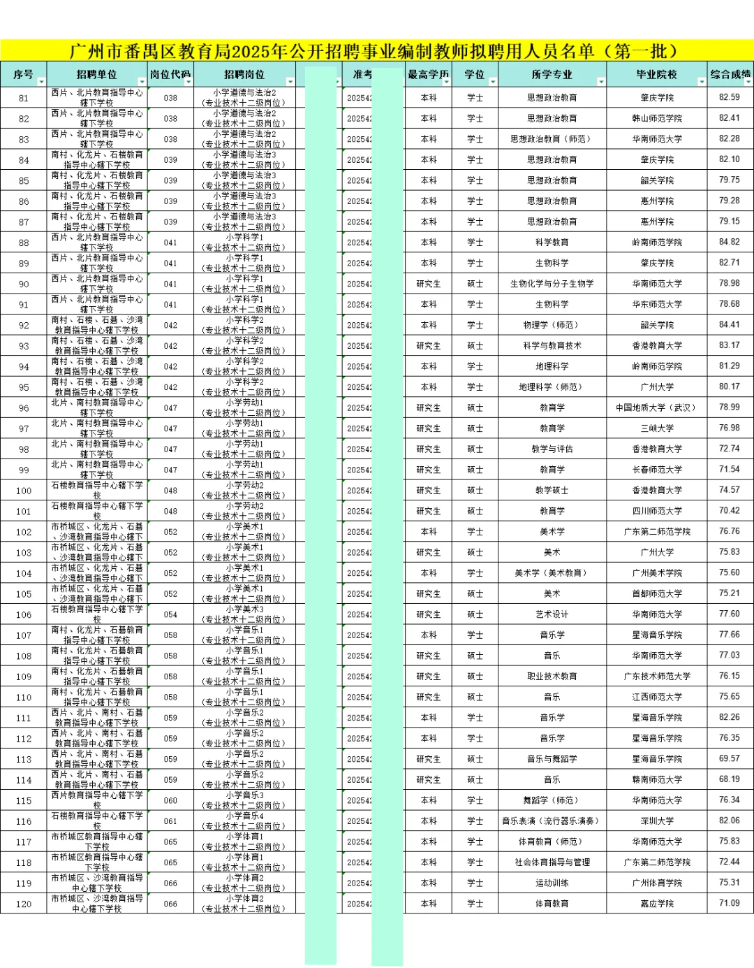 广州番禺区教师2025年拟录用公示（第一批）