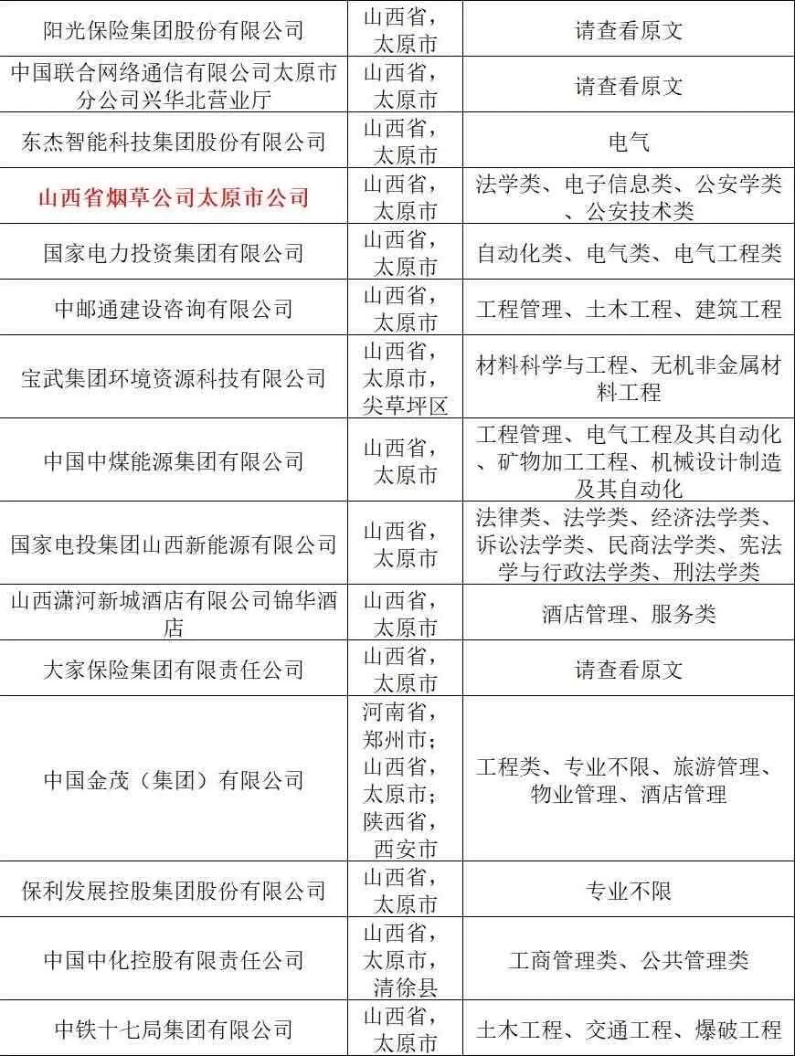 7.8真心劝大家都去卷太原的国企✅