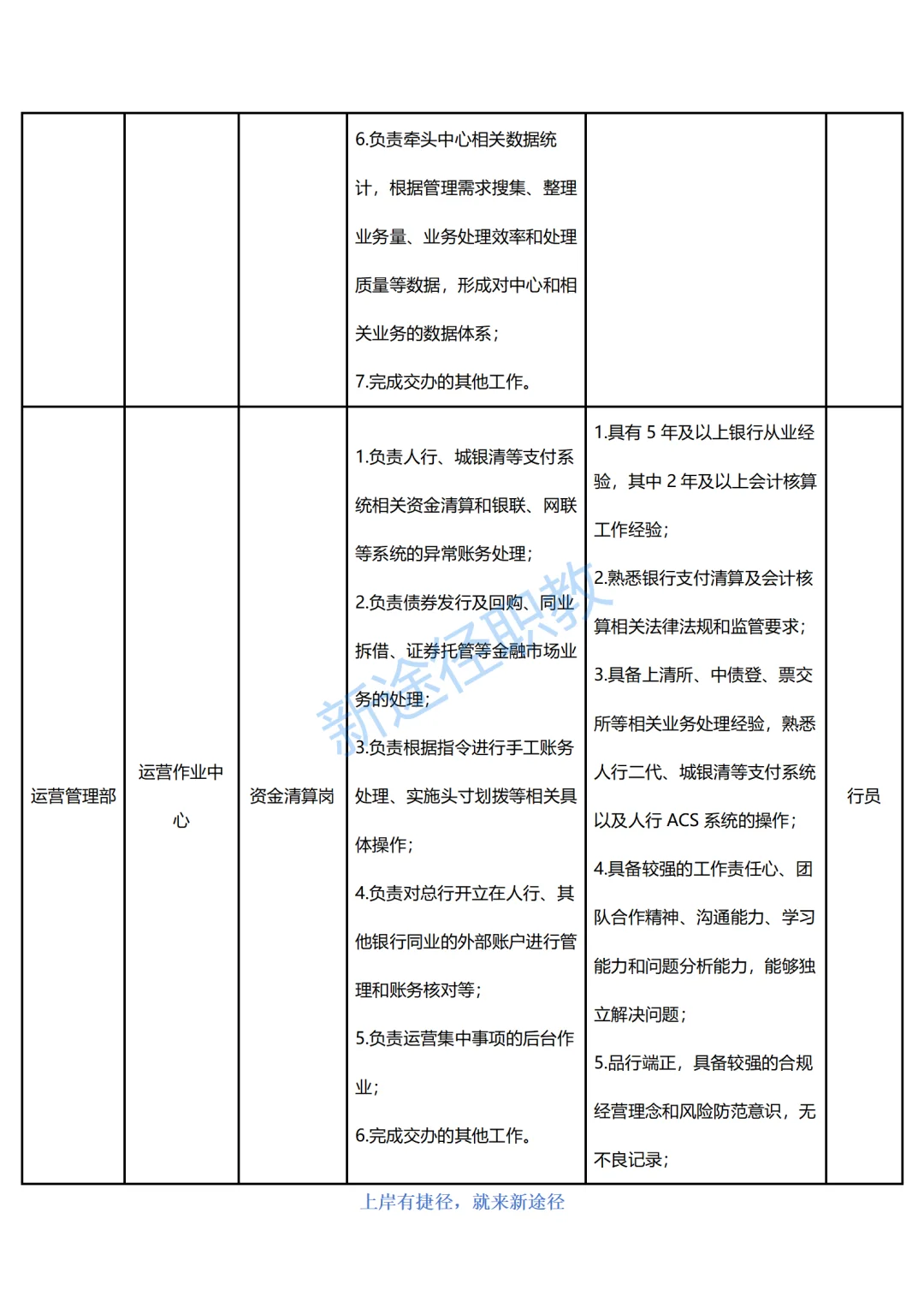 四川银行总行直属机构25年面向社会招聘84人
