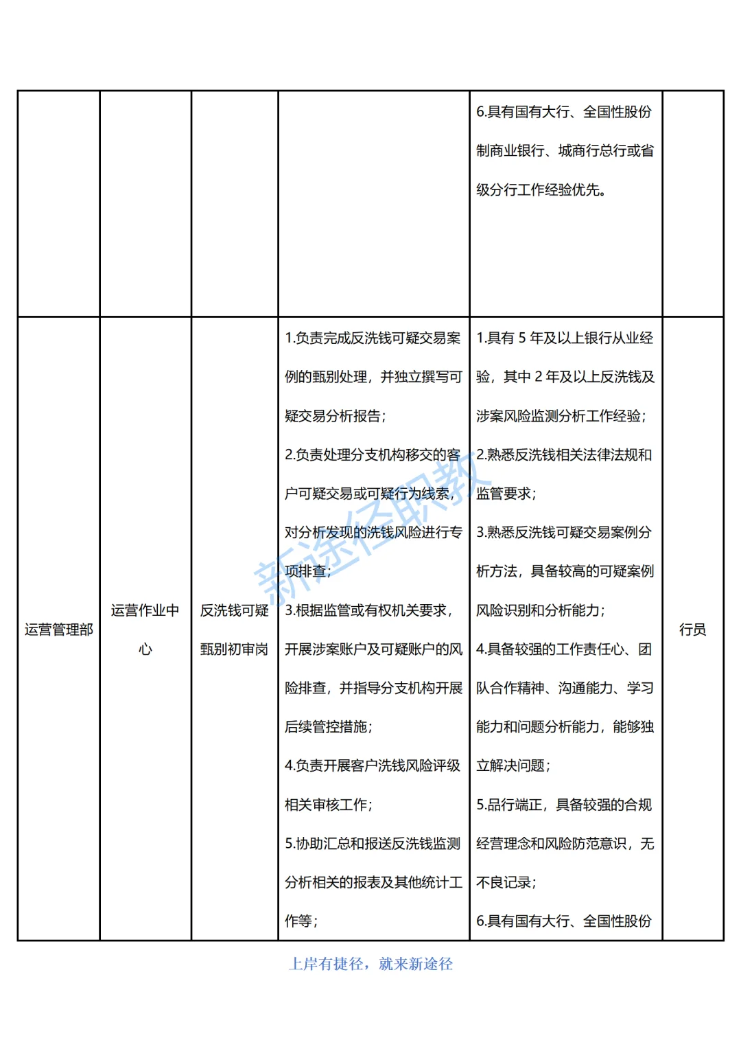 四川银行总行直属机构25年面向社会招聘84人
