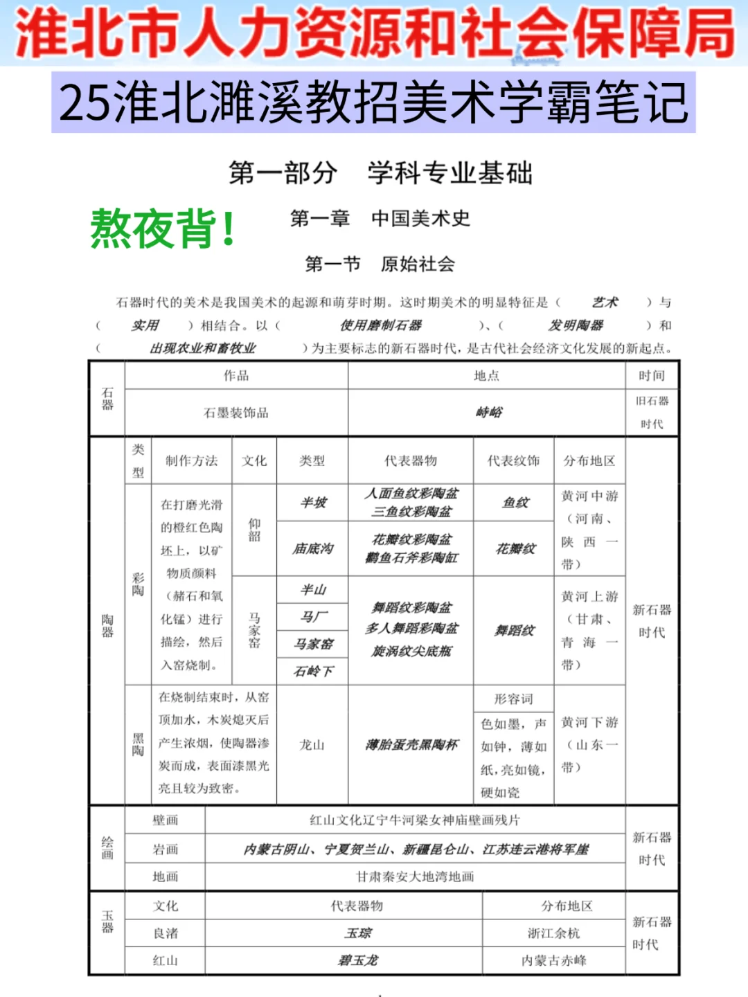 提醒一下，报名后再准备淮北濉溪教招的人