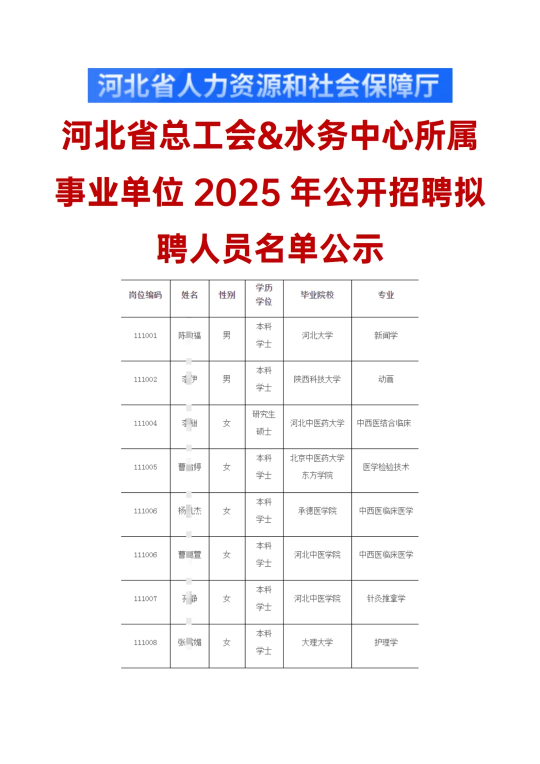 河北省总工会&水务中心所属事业单位拟聘