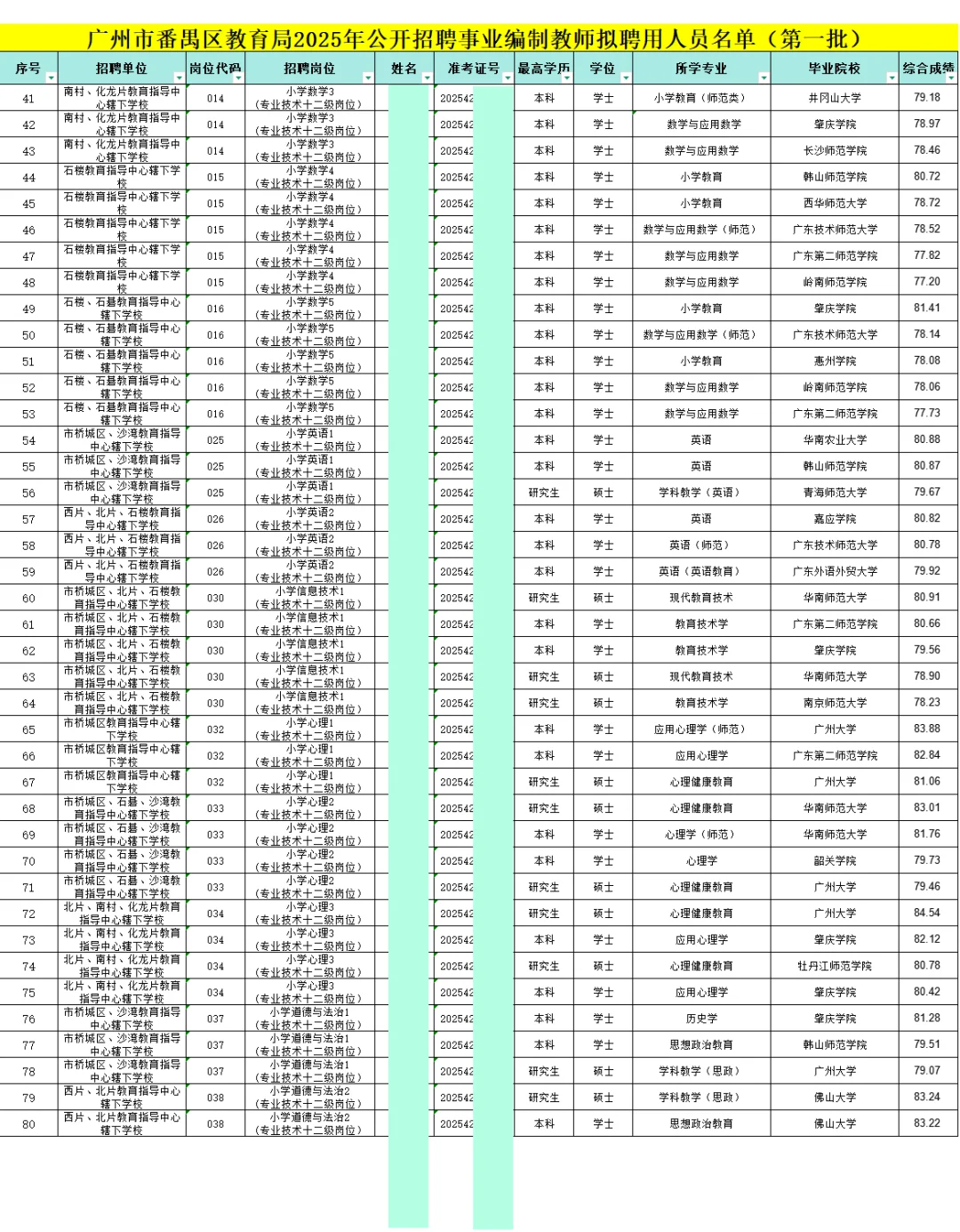 广州番禺区教师2025年拟录用公示（第一批）