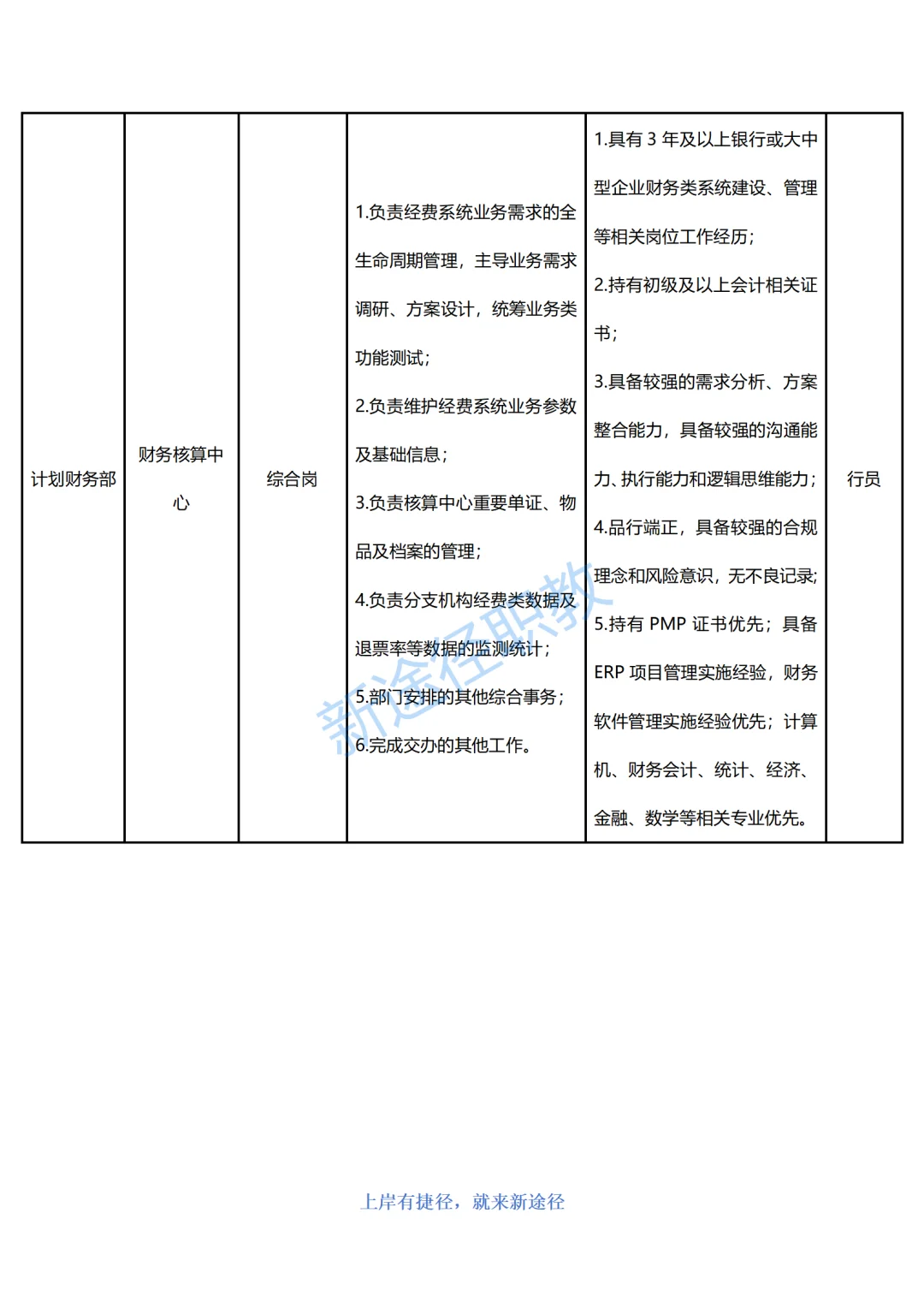 四川银行总行直属机构25年面向社会招聘84人