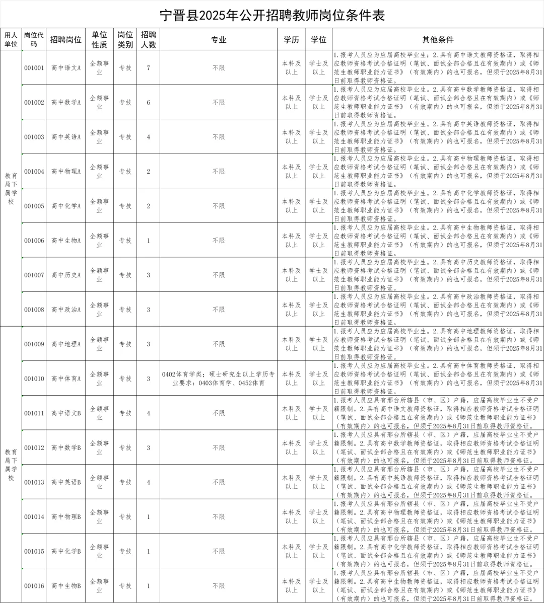 2025年宁晋事业单位公告发布！