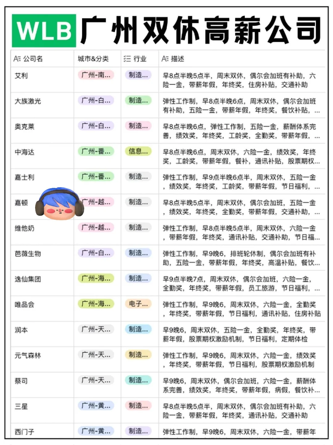 广州那些高薪双休神仙公司合集