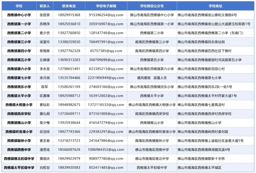 佛山市南海区西樵镇招临聘教师95人