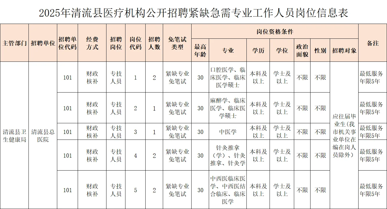 编制内！清流县总医院 ，招聘8名工作人员！