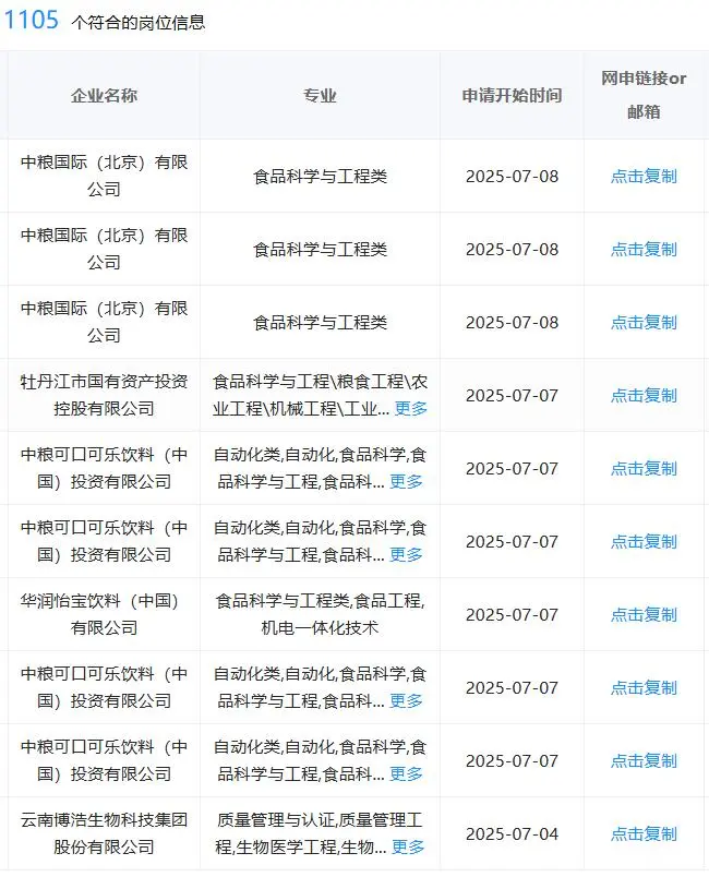 7.10食品类一定要投的央国企