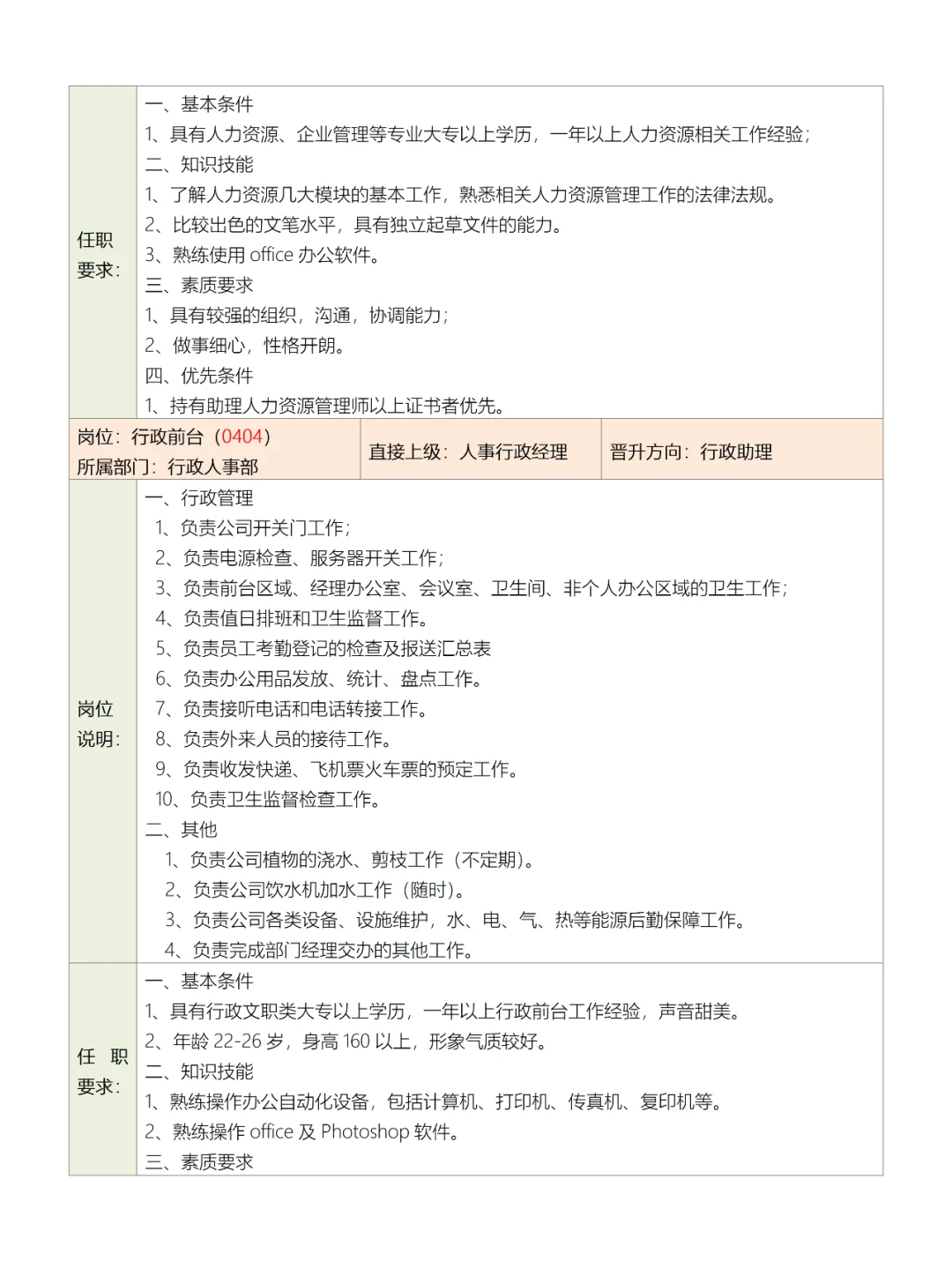 公司部门组织结构图、岗位职责及岗位说明书