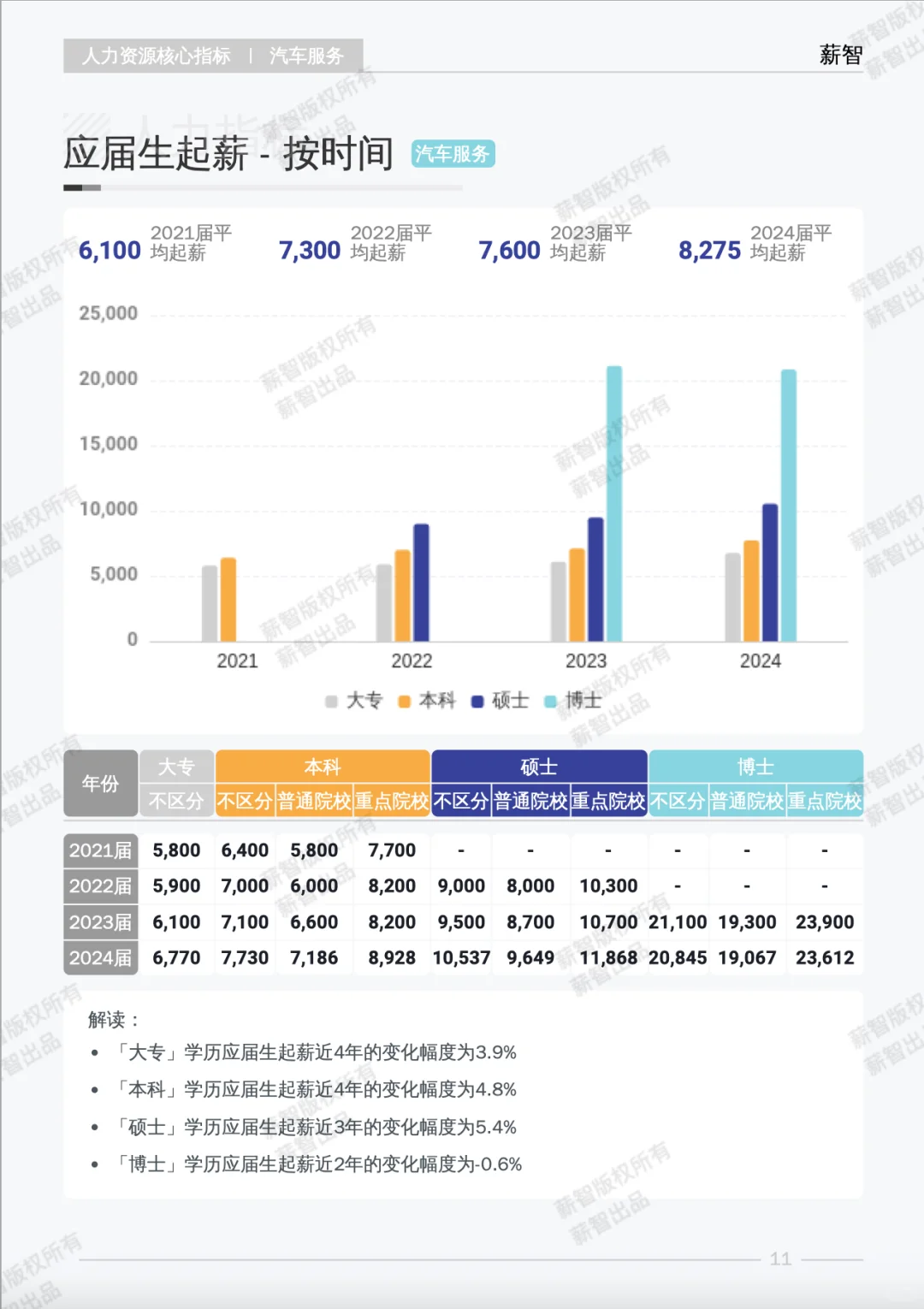 薪酬报告｜2025汽车行业到底该挣多少钱？