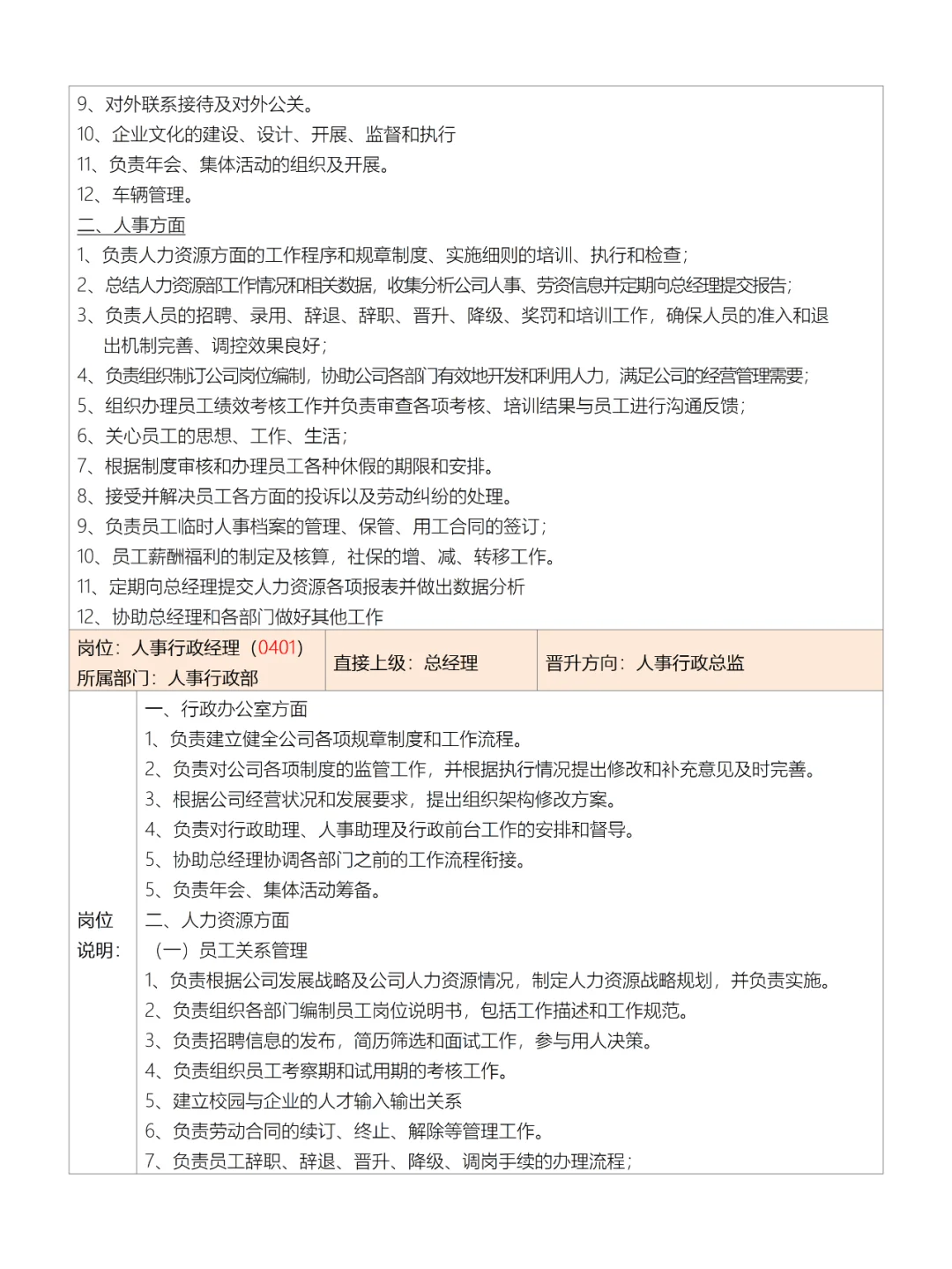 公司部门组织结构图、岗位职责及岗位说明书