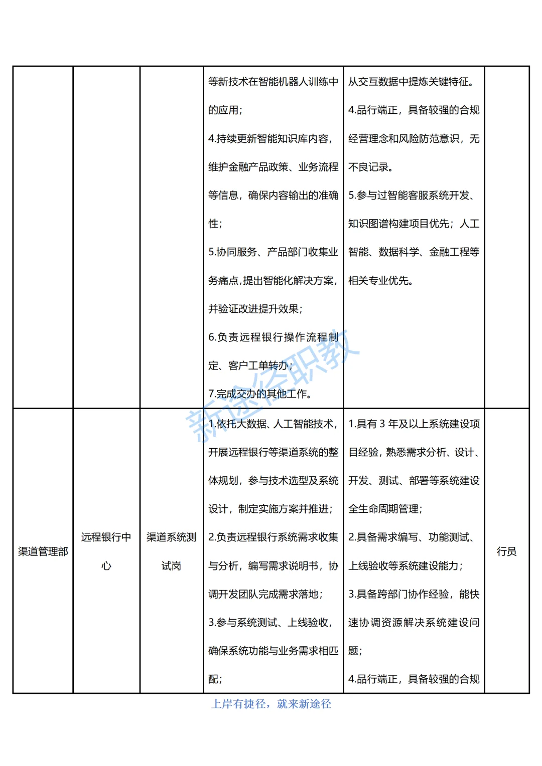 四川银行总行直属机构25年面向社会招聘84人