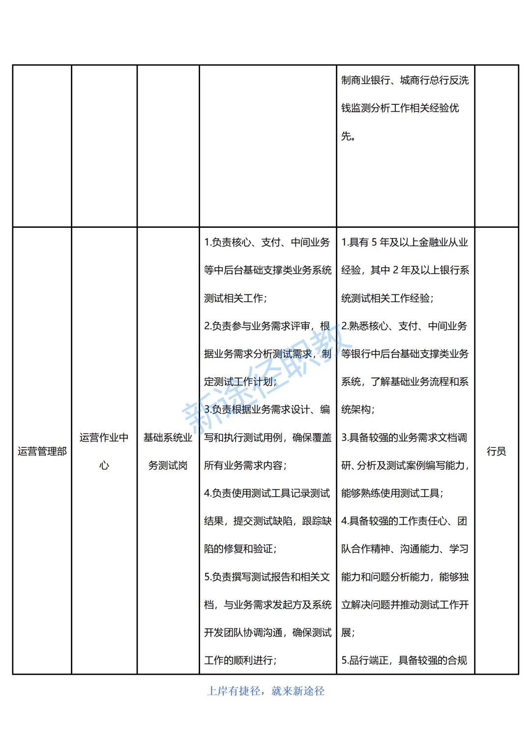 四川银行总行直属机构25年面向社会招聘84人